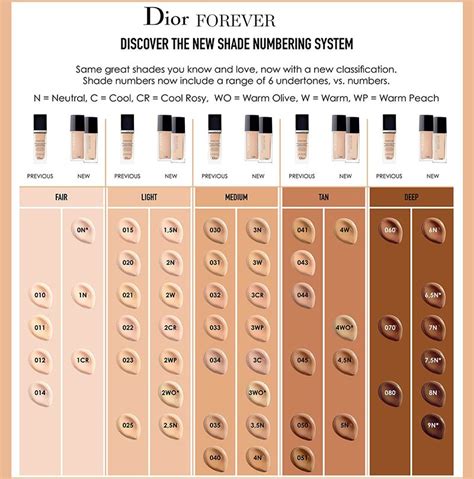 dior forever shade finder|find my foundation shade picture.